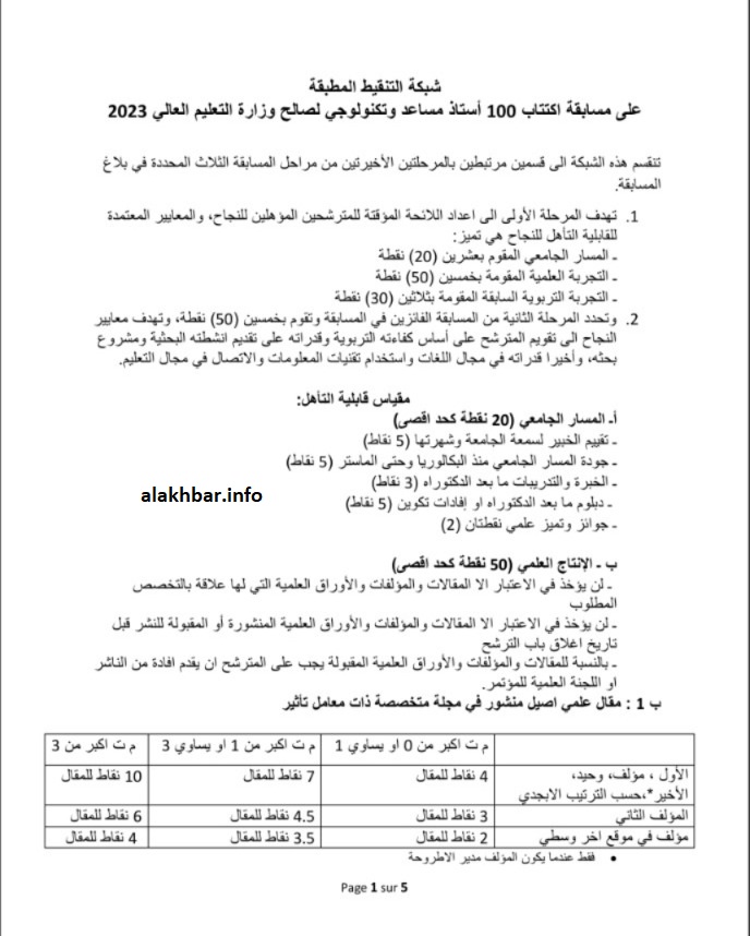 شبكة التنقيط الأصلية للمسابقة - وفق الدكاترة - 