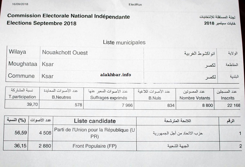 المحضر الصادر عن اللجنة المستقلة للانتخابات