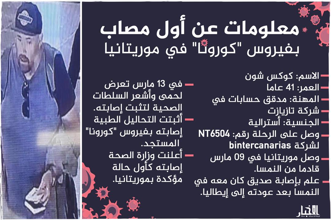 الأسترالي كوكس شون هو أول مصاب بفيروس كورونا في موريتانيا