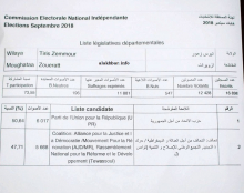 المحضر الصادر عن اللجنة المستقلة للانتخابات 